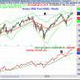 Illustration for article titled The Week Ahead: With All Eyes On Earnings Watch These Two Stocks